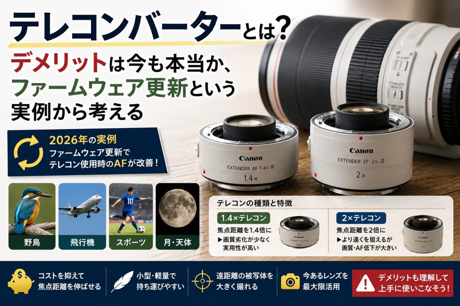 テレコンバーター説明用アイキャッチ画像