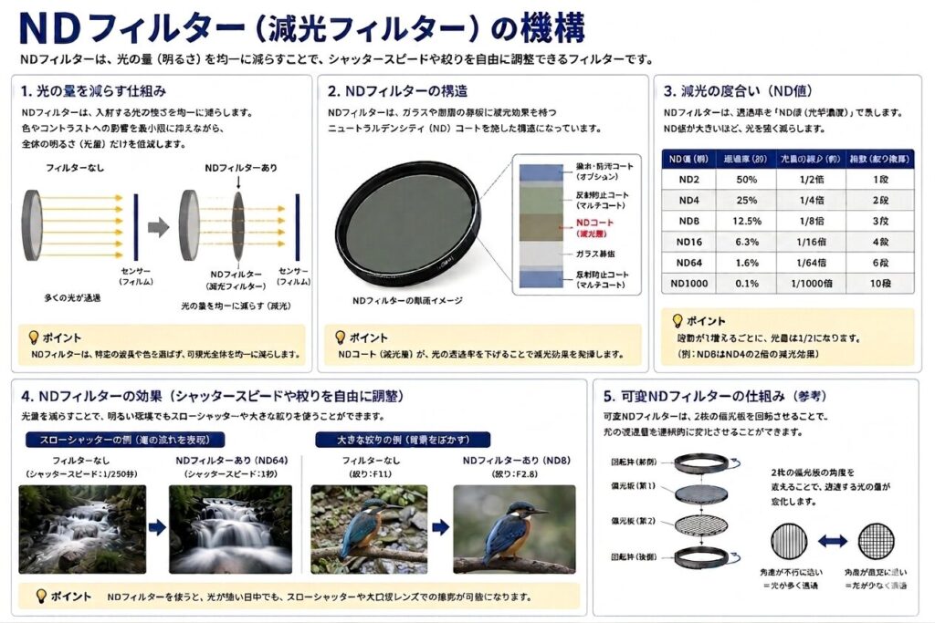 NDフィルター説明図
