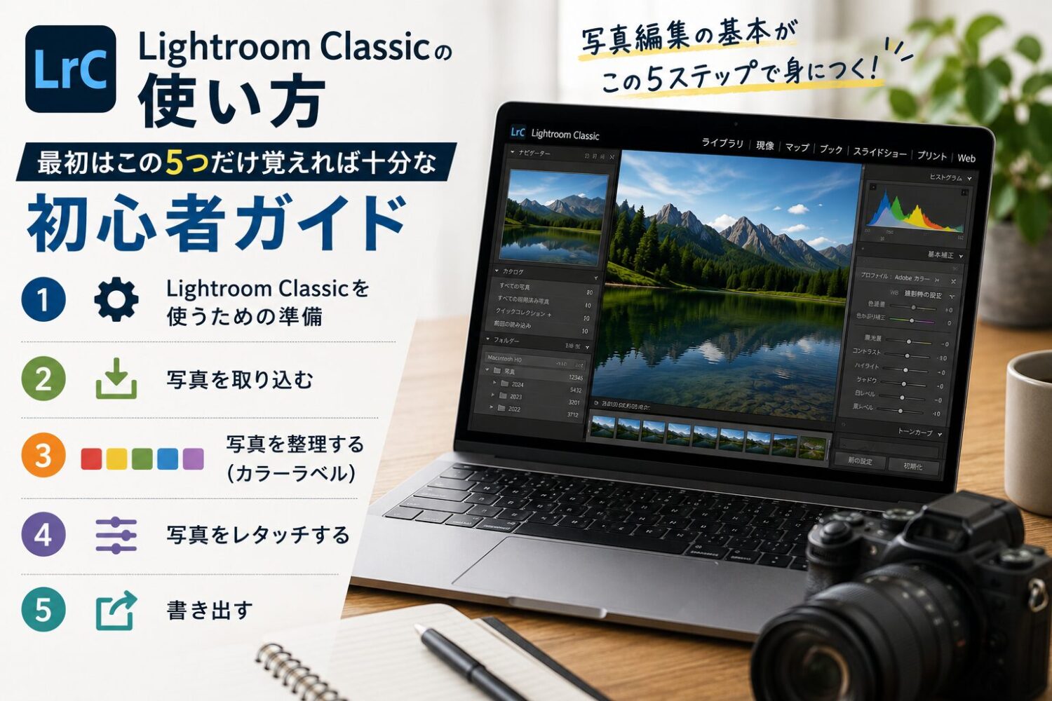 Lightroom Classicの解説のアイキャッチ画像