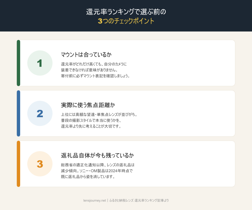 還元率ランキングで選ぶ前の3つのチェックポイントをまとめた表