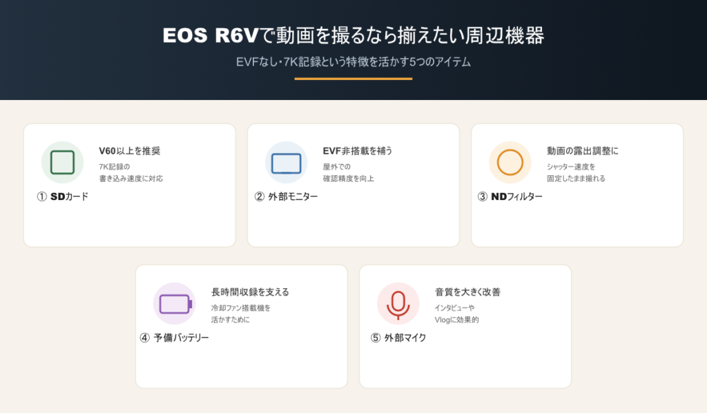 eos-r6v-周辺機器をまとめた表