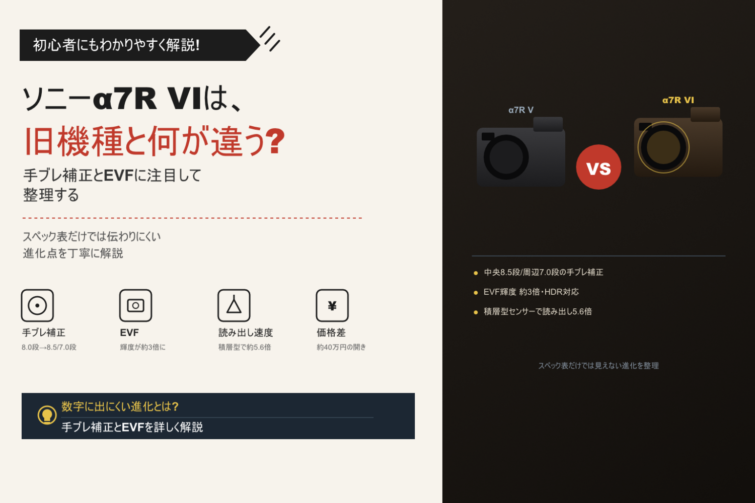 ソニーα7R VIは、旧機種との比較記事のアイキャッチ画像